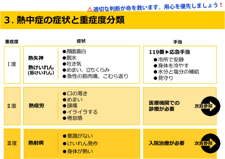 熱中症の症状と重症度分類