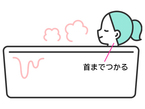 肩まで湯舟に浸かっている女性のイラスト